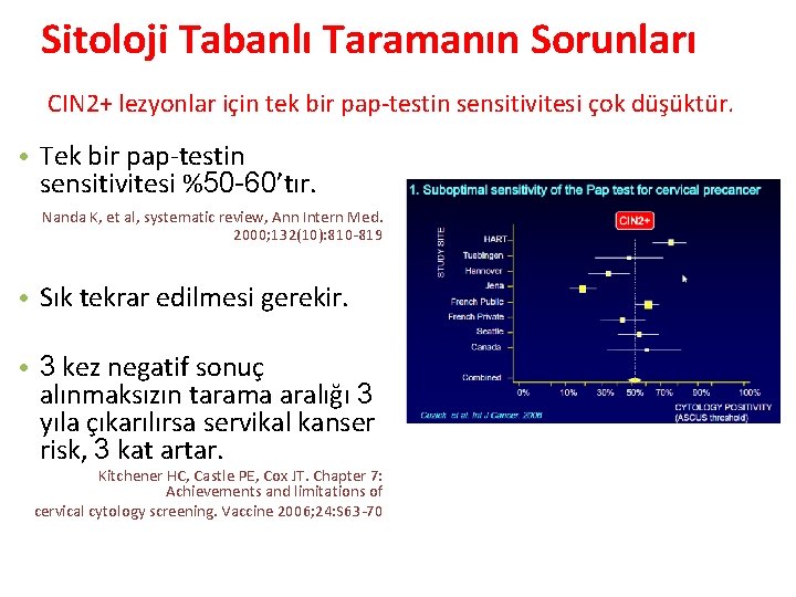 Sitoloji Tabanlı Taramanın Sorunları CIN 2+ lezyonlar için tek bir pap-testin sensitivitesi çok düşüktür.