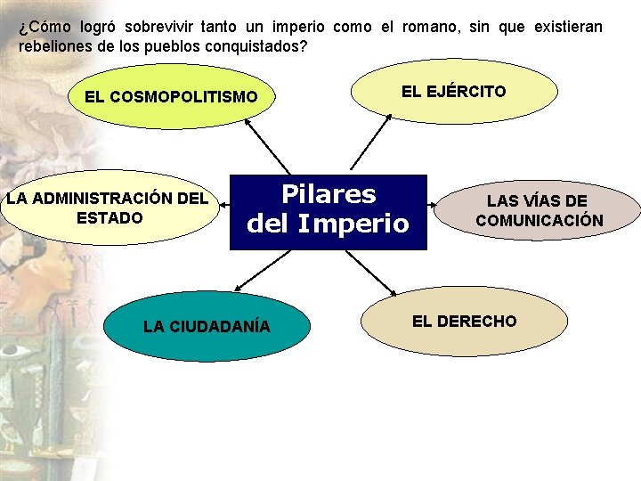 ¿Cómo logró sobrevivir tanto un imperio como el romano, sin que existieran rebeliones de