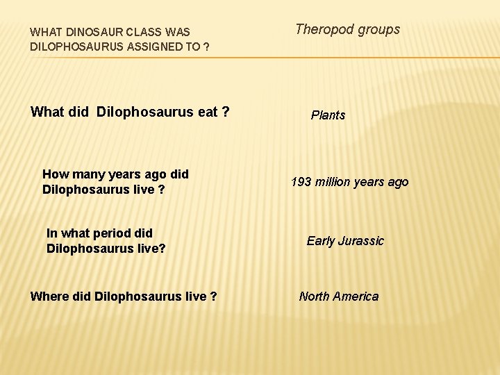 WHAT DINOSAUR CLASS WAS DILOPHOSAURUS ASSIGNED TO ? What did Dilophosaurus eat ? How