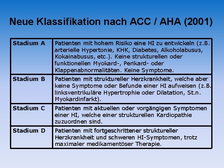 Neue Klassifikation nach ACC / AHA (2001) Stadium A Patienten mit hohem Risiko eine Neue Klassifikation nach ACC / AHA (2001) Stadium A Patienten mit hohem Risiko eine