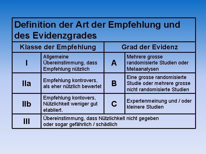 Definition der Art der Empfehlung und des Evidenzgrades Klasse der Empfehlung I Allgemeine Übereinstimmung, Definition der Art der Empfehlung und des Evidenzgrades Klasse der Empfehlung I Allgemeine Übereinstimmung,