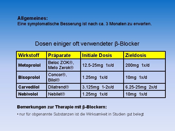 Allgemeines: Eine symptomatische Besserung ist nach ca. 3 Monaten zu erwarten. Dosen einiger oft Allgemeines: Eine symptomatische Besserung ist nach ca. 3 Monaten zu erwarten. Dosen einiger oft