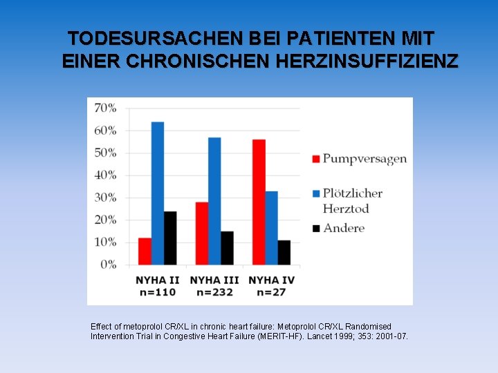 TODESURSACHEN BEI PATIENTEN MIT EINER CHRONISCHEN HERZINSUFFIZIENZ Effect of metoprolol CR/XL in chronic heart TODESURSACHEN BEI PATIENTEN MIT EINER CHRONISCHEN HERZINSUFFIZIENZ Effect of metoprolol CR/XL in chronic heart