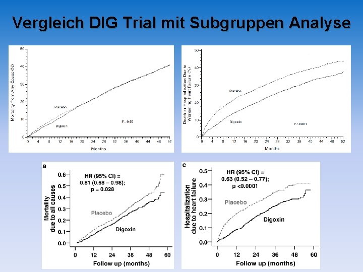 Vergleich DIG Trial mit Subgruppen Analyse Vergleich DIG Trial mit Subgruppen Analyse