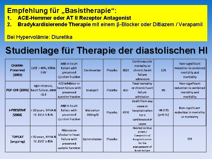 Empfehlung für „Basistherapie“: 1. 2. ACE-Hemmer oder AT II Rezeptor Antagonist Bradykardisierende Therapie mit Empfehlung für „Basistherapie“: 1. 2. ACE-Hemmer oder AT II Rezeptor Antagonist Bradykardisierende Therapie mit