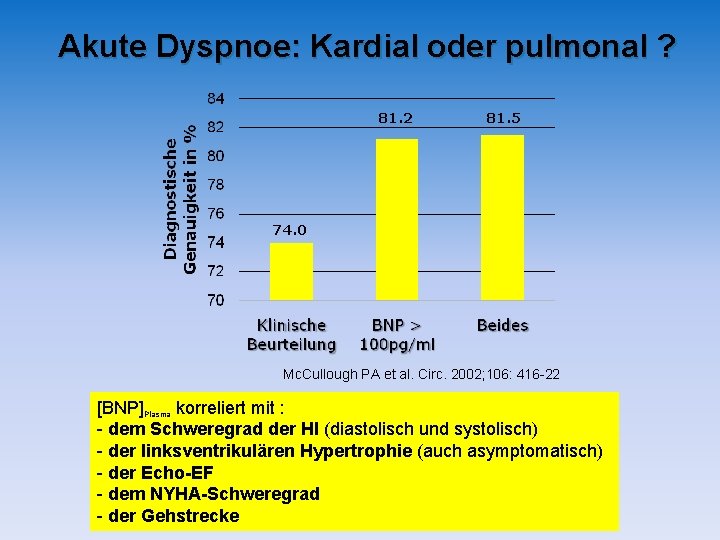 Akute Dyspnoe: Kardial oder pulmonal ? 81. 2 81. 5 74. 0 Mc. Cullough Akute Dyspnoe: Kardial oder pulmonal ? 81. 2 81. 5 74. 0 Mc. Cullough