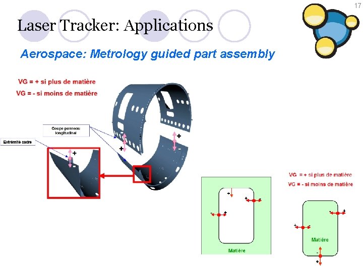 17 Laser Tracker: Applications Aerospace: Metrology guided part assembly Used especially for tooling applications.