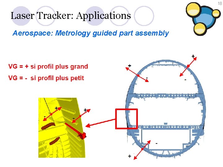 18 Laser Tracker: Applications Aerospace: Metrology guided part assembly Used especially for tooling applications.