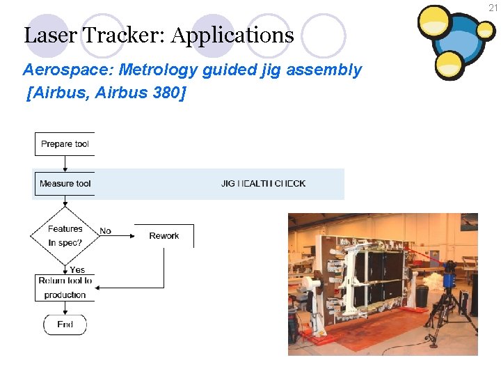 21 Laser Tracker: Applications Aerospace: Metrology guided jig assembly [Airbus, Airbus 380] 