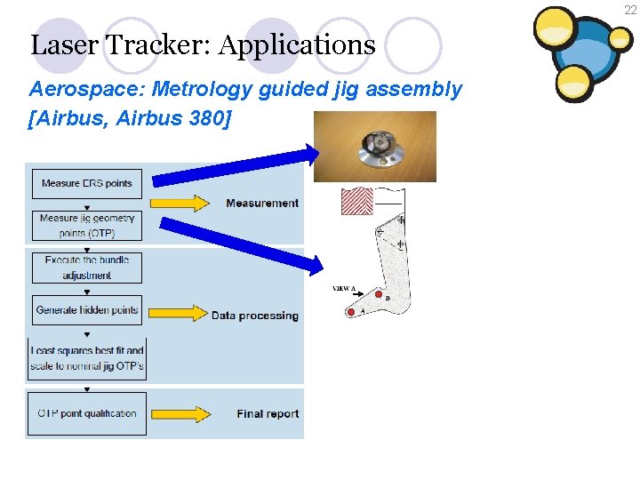 22 Laser Tracker: Applications Aerospace: Metrology guided jig assembly [Airbus, Airbus 380] 