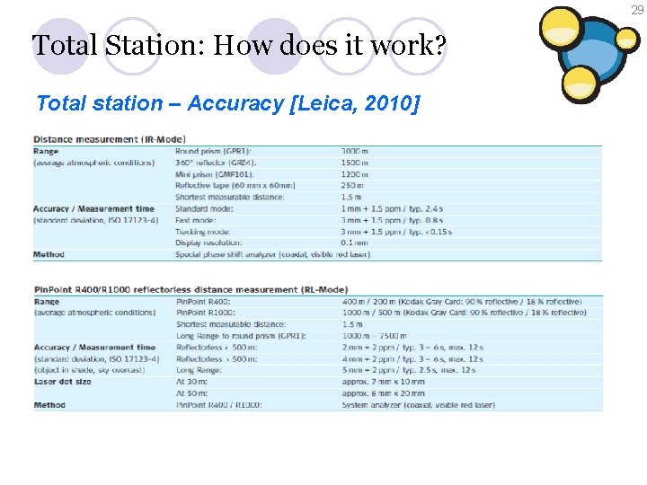 29 Total Station: How does it work? Total station – Accuracy [Leica, 2010] 