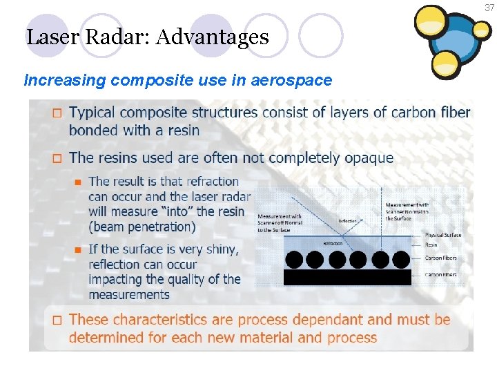 37 Laser Radar: Advantages Increasing composite use in aerospace 
