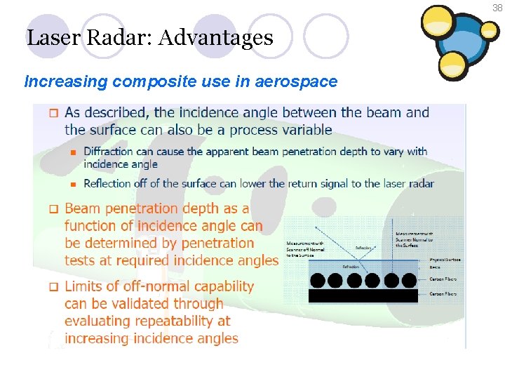 38 Laser Radar: Advantages Increasing composite use in aerospace 