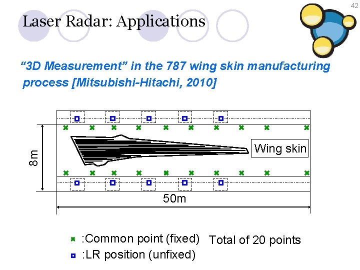 42 Laser Radar: Applications “ 3 D Measurement” in the 787 wing skin manufacturing