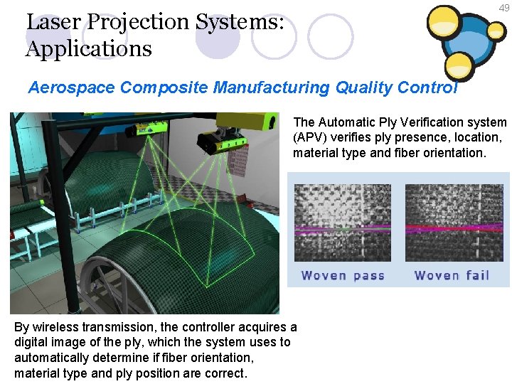 49 Laser Projection Systems: Applications Aerospace Composite Manufacturing Quality Control The Automatic Ply Verification