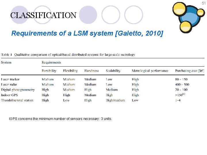 51 CLASSIFICATION Requirements of a LSM system [Galetto, 2010] IGPS concerns the minimum number