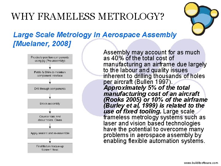 WHY FRAMELESS METROLOGY? Large Scale Metrology In Aerospace Assembly [Muelaner, 2008] Assembly may account