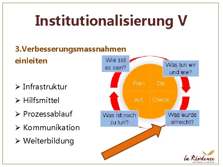 Institutionalisierung V 3. Verbesserungsmassnahmen einleiten Ø Infrastruktur Ø Hilfsmittel Ø Prozessablauf Ø Kommunikation Ø