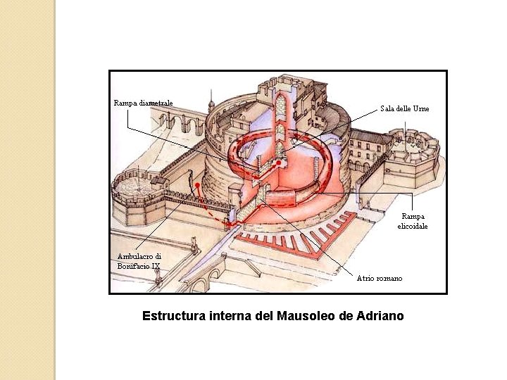 Estructura interna del Mausoleo de Adriano 