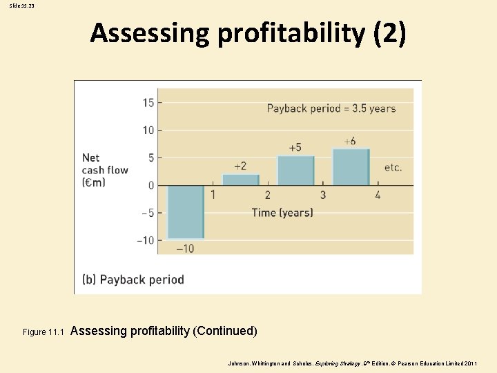 Slide 11. 23 Assessing profitability (2) Figure 11. 1 Assessing profitability (Continued) Johnson, Whittington