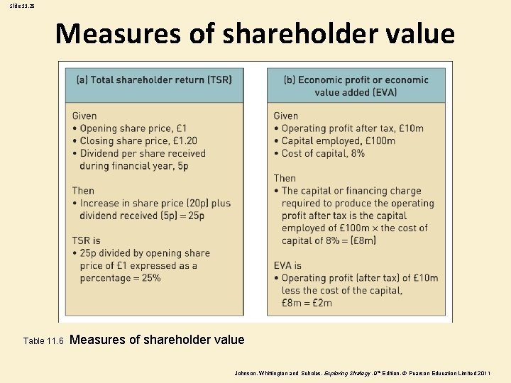 Slide 11. 25 Measures of shareholder value Table 11. 6 Measures of shareholder value