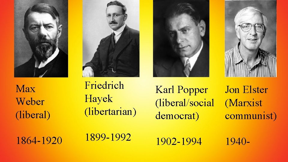 Max Weber (liberal) Friedrich Hayek (libertarian) Karl Popper Jon Elster (liberal/social (Marxist democrat) communist)