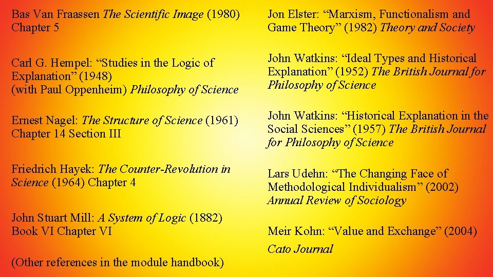 Bas Van Fraassen The Scientific Image (1980) Chapter 5 Jon Elster: “Marxism, Functionalism and