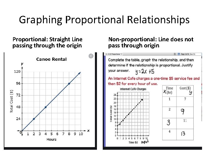 Graphing Proportional Relationships Proportional: Straight Line passing through the origin Non-proportional: Line does not
