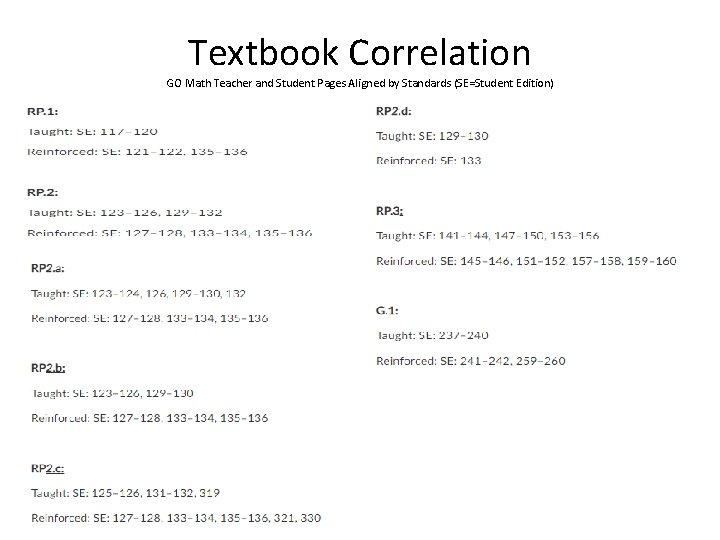 Textbook Correlation GO Math Teacher and Student Pages Aligned by Standards (SE=Student Edition) 