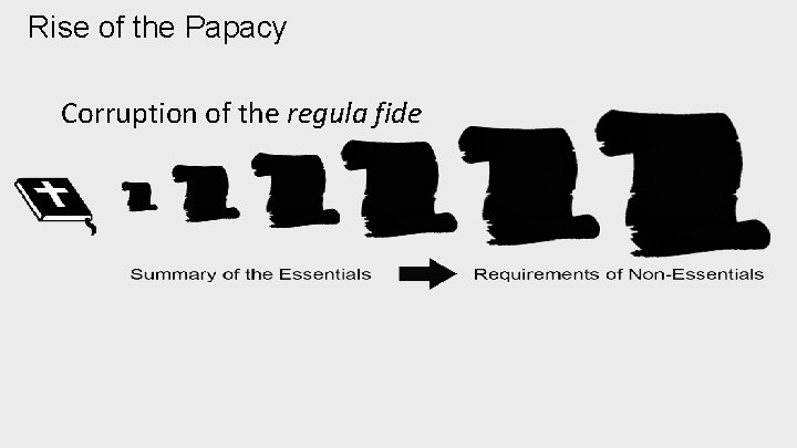 Rise of the Papacy Corruption of the regula fide 