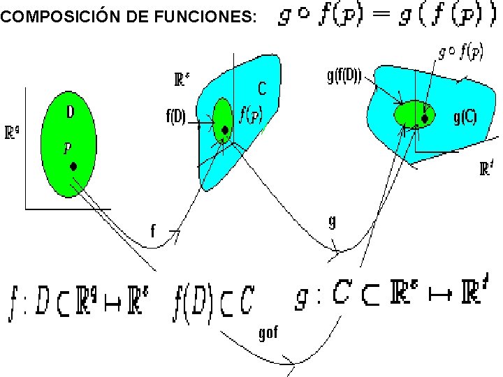 COMPOSICIÓN DE FUNCIONES: 