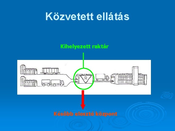 Közvetett ellátás Kihelyezett raktár Később elosztó központ 