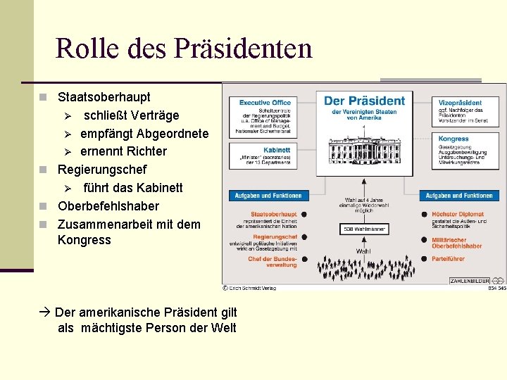 Rolle des Präsidenten n Staatsoberhaupt schließt Verträge Ø empfängt Abgeordnete Ø ernennt Richter n