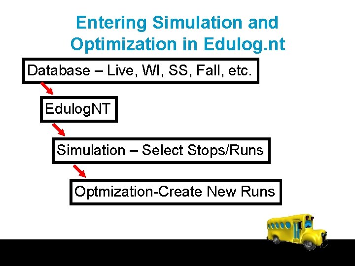 Entering Simulation and Optimization in Edulog. nt Database – Live, WI, SS, Fall, etc.