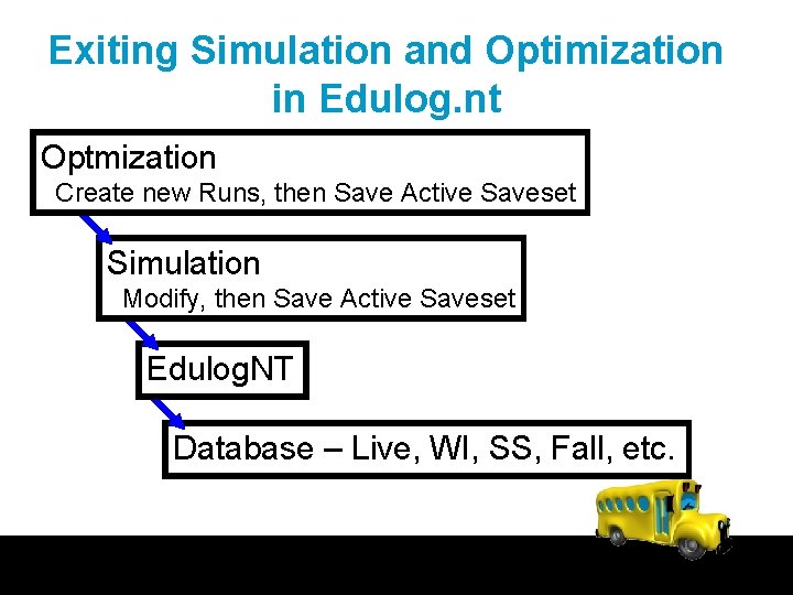 Exiting Simulation and Optimization in Edulog. nt Optmization Create new Runs, then Save Active