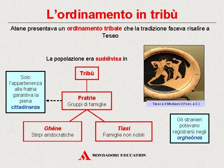 L’ordinamento in tribù Atene presentava un ordinamento tribale che la tradizione faceva risalire a L’ordinamento in tribù Atene presentava un ordinamento tribale che la tradizione faceva risalire a