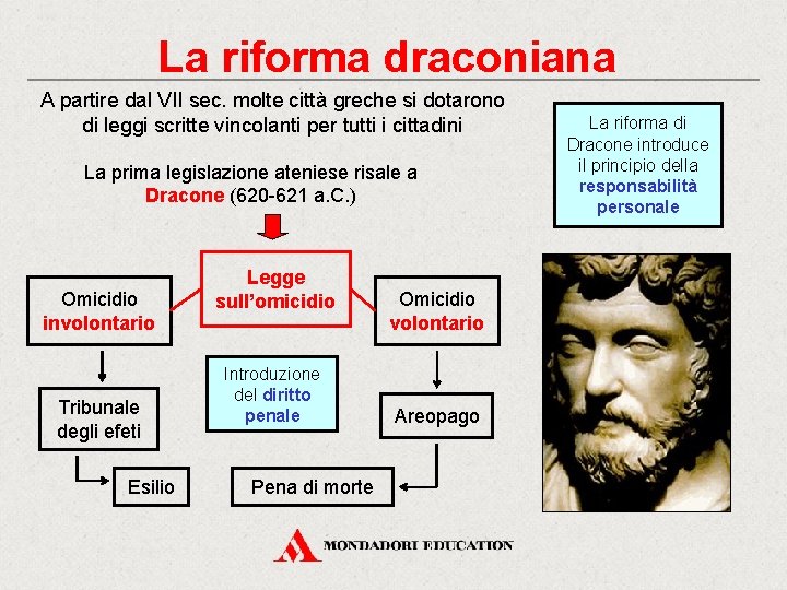 La riforma draconiana A partire dal VII sec. molte città greche si dotarono di La riforma draconiana A partire dal VII sec. molte città greche si dotarono di