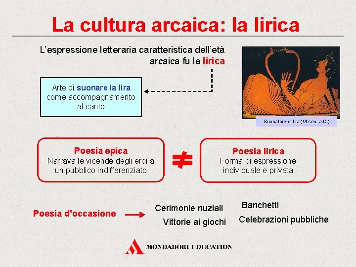 La cultura arcaica: la lirica L’espressione letteraria caratteristica dell’età arcaica fu la lirica Arte La cultura arcaica: la lirica L’espressione letteraria caratteristica dell’età arcaica fu la lirica Arte