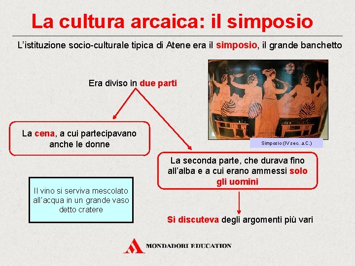 La cultura arcaica: il simposio L’istituzione socio-culturale tipica di Atene era il simposio, il La cultura arcaica: il simposio L’istituzione socio-culturale tipica di Atene era il simposio, il