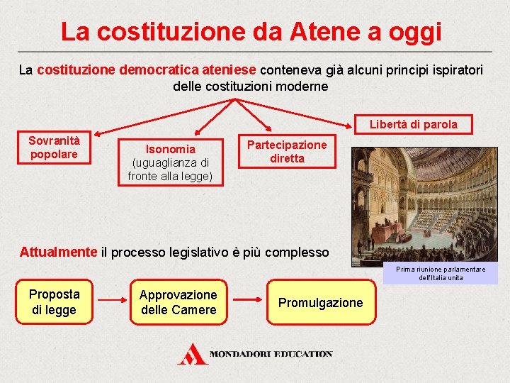 La costituzione da Atene a oggi La costituzione democratica ateniese conteneva già alcuni principi La costituzione da Atene a oggi La costituzione democratica ateniese conteneva già alcuni principi