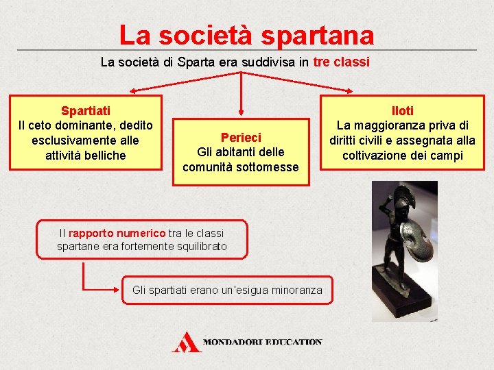 La società spartana La società di Sparta era suddivisa in tre classi Spartiati Il La società spartana La società di Sparta era suddivisa in tre classi Spartiati Il