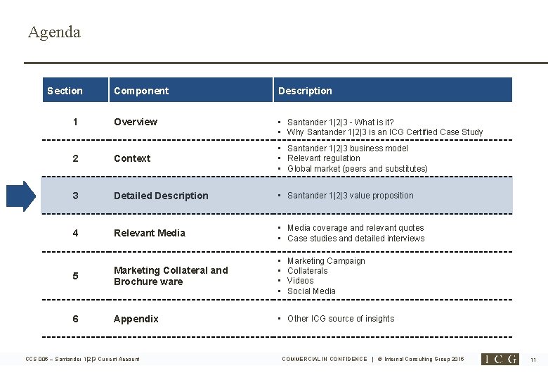 Agenda Section 1 Component Description Overview • Santander 1|2|3 - What is it? •