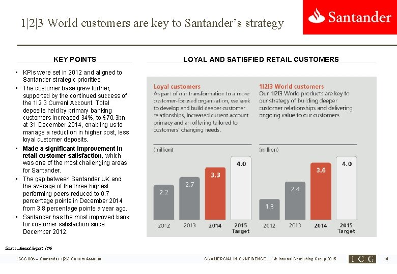 1|2|3 World customers are key to Santander’s strategy KEY POINTS LOYAL AND SATISFIED RETAIL