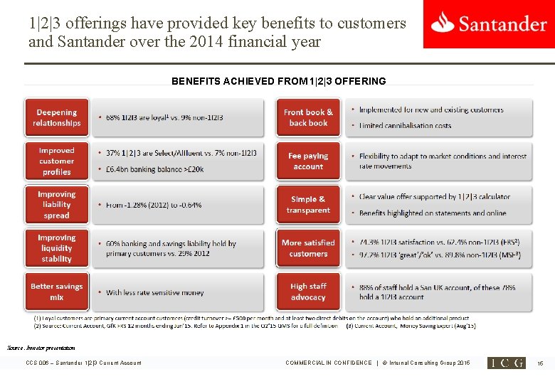 1|2|3 offerings have provided key benefits to customers and Santander over the 2014 financial