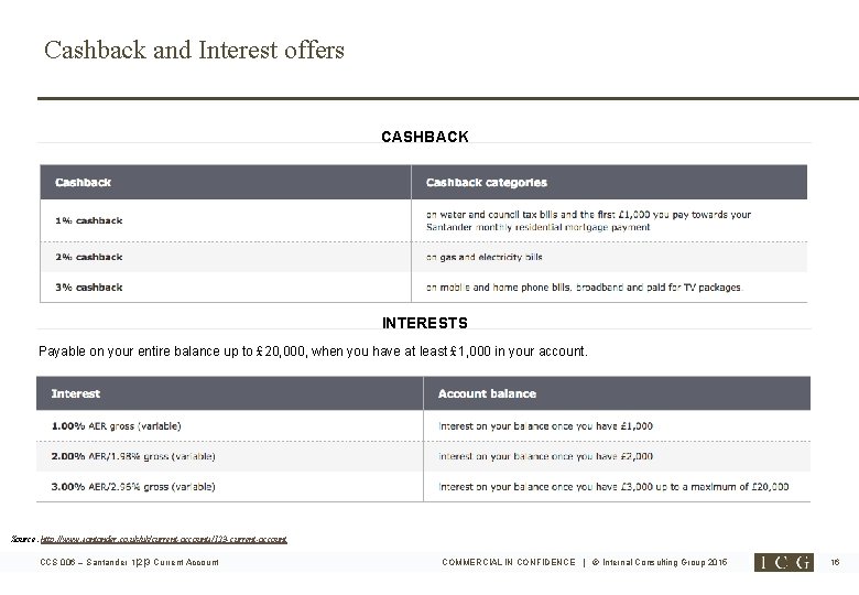 Cashback and Interest offers CASHBACK INTERESTS Payable on your entire balance up to £ Cashback and Interest offers CASHBACK INTERESTS Payable on your entire balance up to £