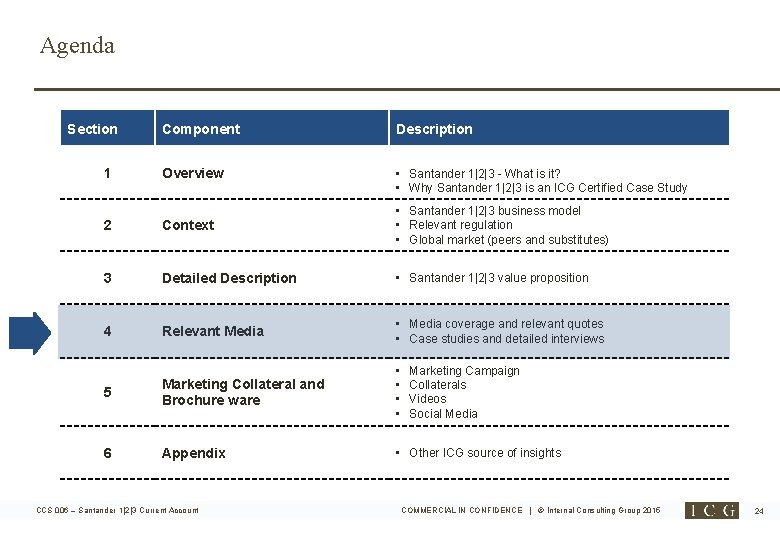 Agenda Section 1 Component Description Overview • Santander 1|2|3 - What is it? • Agenda Section 1 Component Description Overview • Santander 1|2|3 - What is it? •