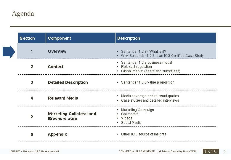Agenda Section 1 Component Description Overview • Santander 1|2|3 - What is it? • Agenda Section 1 Component Description Overview • Santander 1|2|3 - What is it? •