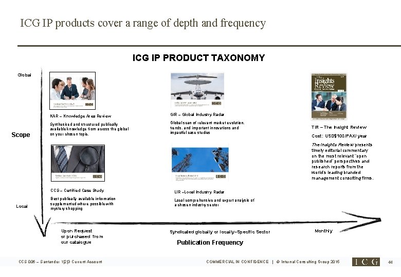 ICG IP products cover a range of depth and frequency ICG IP PRODUCT TAXONOMY ICG IP products cover a range of depth and frequency ICG IP PRODUCT TAXONOMY