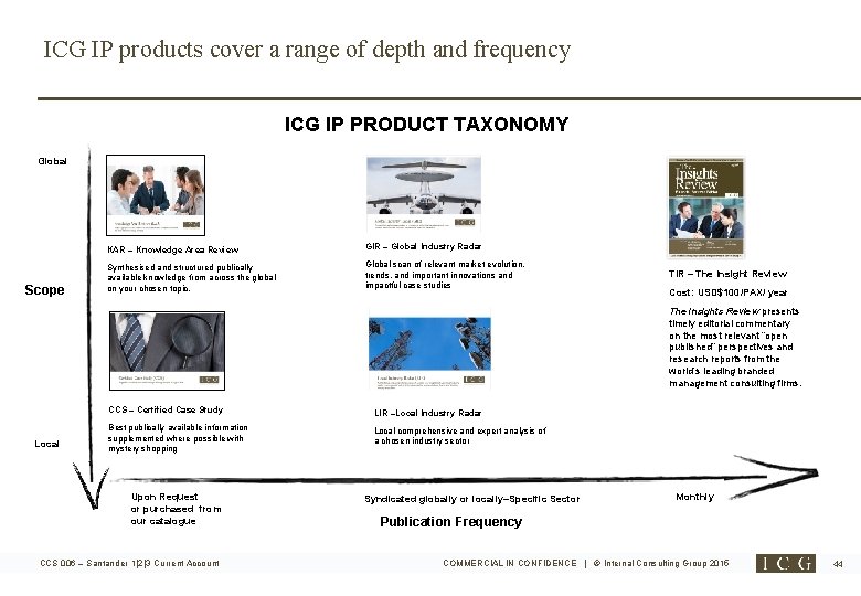 ICG IP products cover a range of depth and frequency ICG IP PRODUCT TAXONOMY