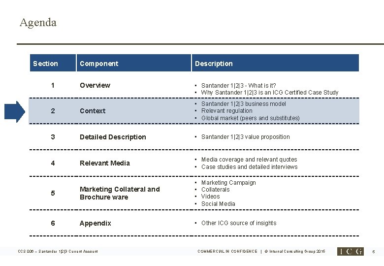 Agenda Section 1 Component Description Overview • Santander 1|2|3 - What is it? • Agenda Section 1 Component Description Overview • Santander 1|2|3 - What is it? •